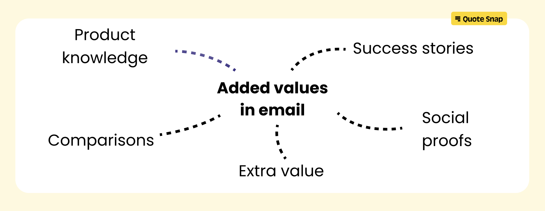 Give readers more information in the email